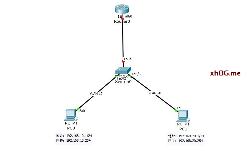 Chart Description automatically generated