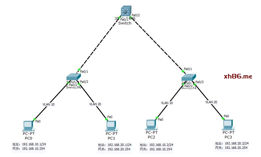 Chart Description automatically generated