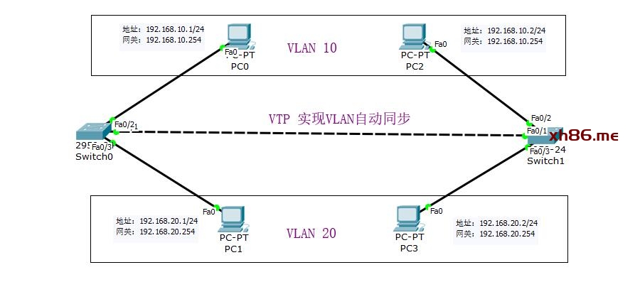 Diagram Description automatically generated