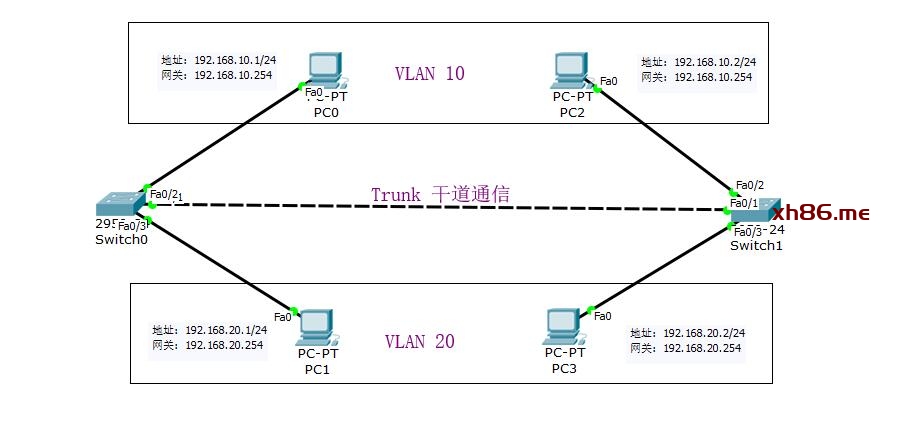Diagram Description automatically generated with low confidence