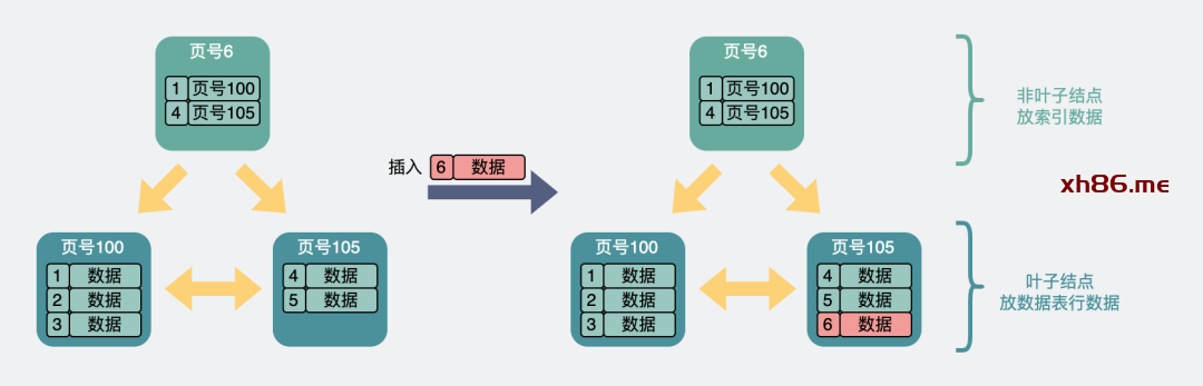 叶子和非叶子都未满