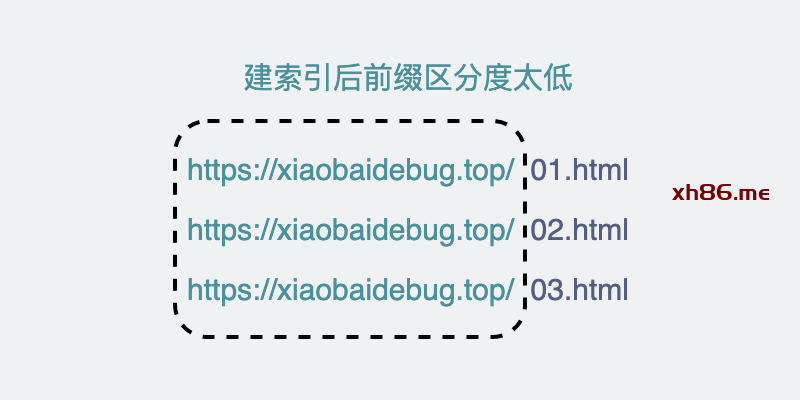 索引前缀区分度太低