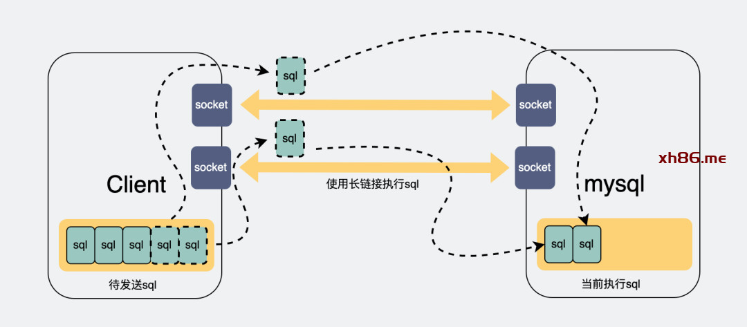 增加连接可以加快执行sql