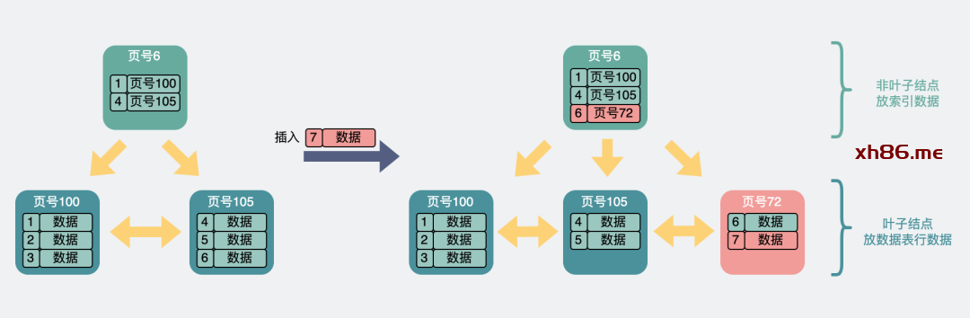 叶子满了但非叶子未满.drawio