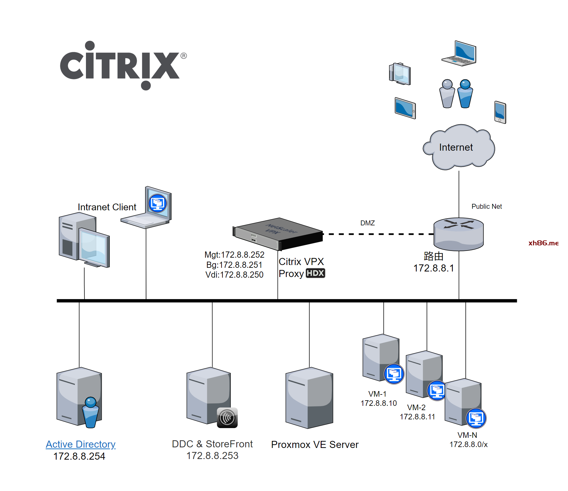 Citrix 云桌面